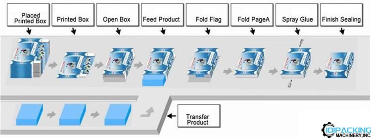 Automatic horizontal type hot melt glue box cartoning machine15.jpg