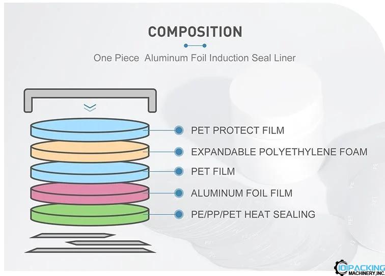 Induction-Sealing-Wads-for-Health-Care-Products.webp.jpg